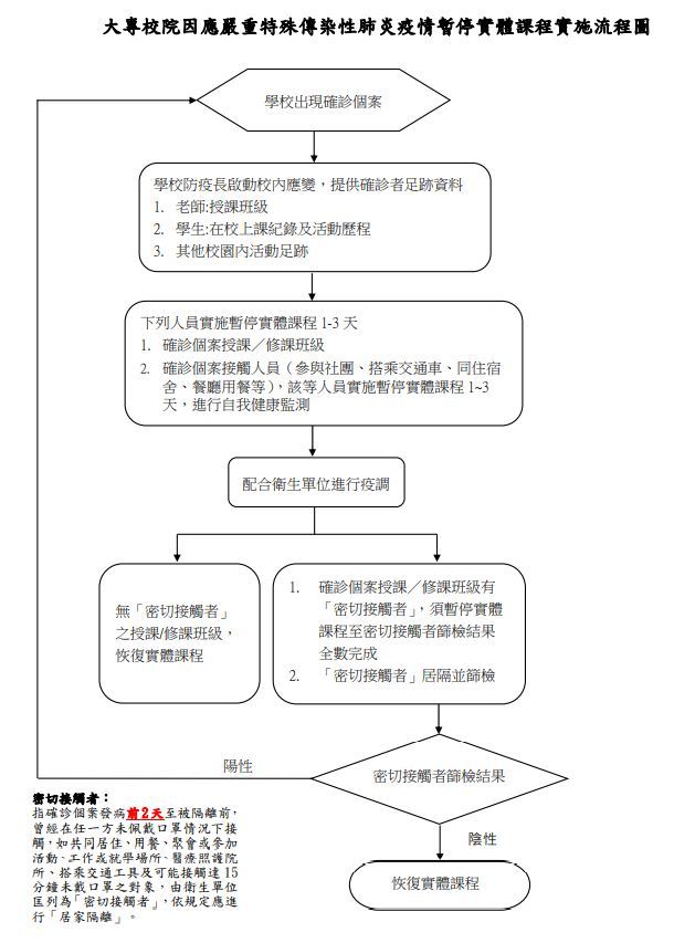 大專校院