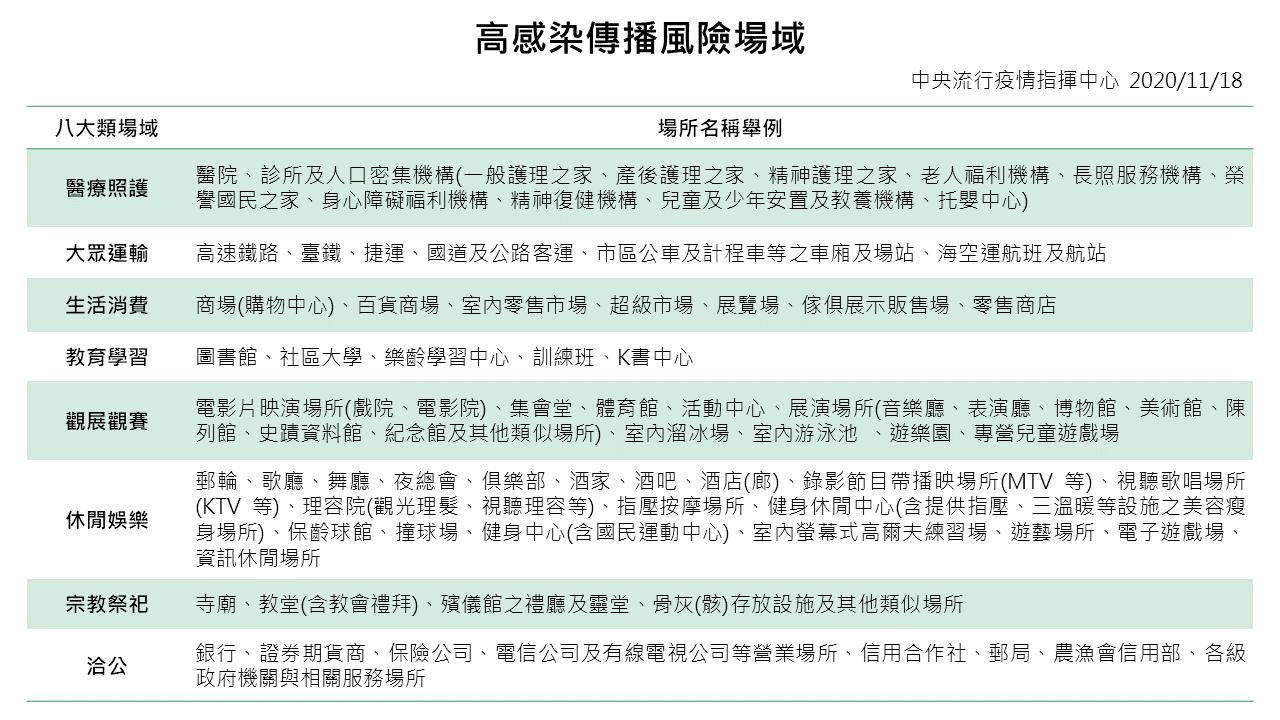 中央流行疫情指揮中心宣導