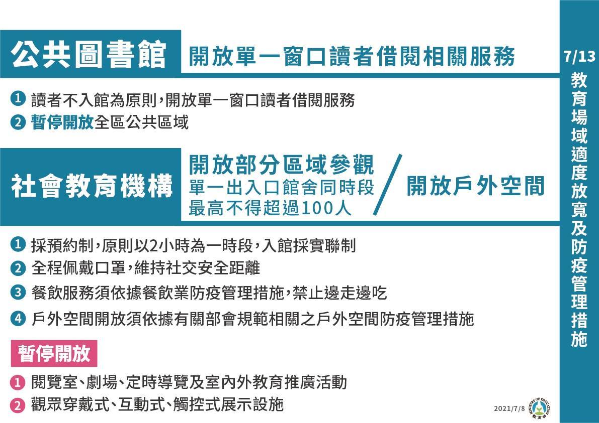 三級延長到7/24