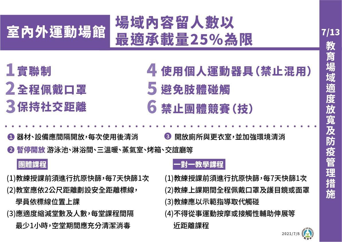 三級延長到7/24