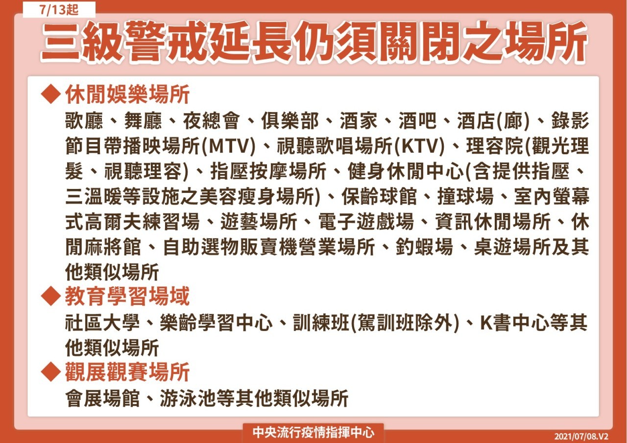 三級警戒延長到7/26