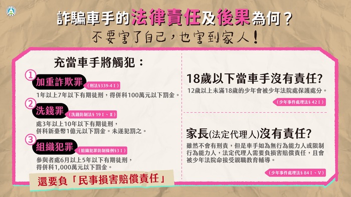 防制校園詐騙宣導2圖片