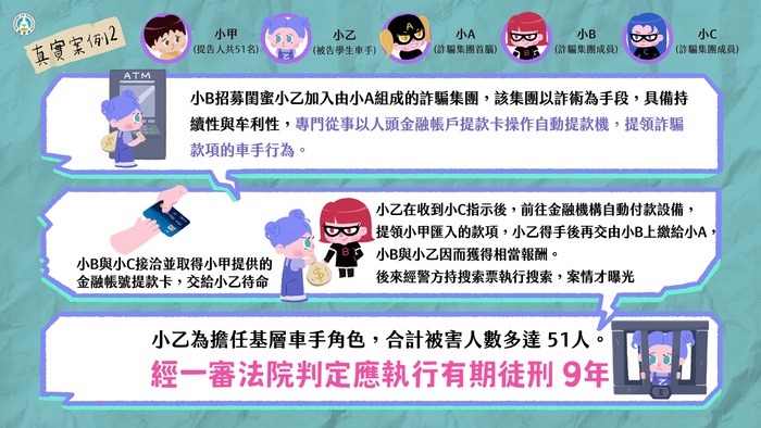 防制校園詐騙宣導5圖片