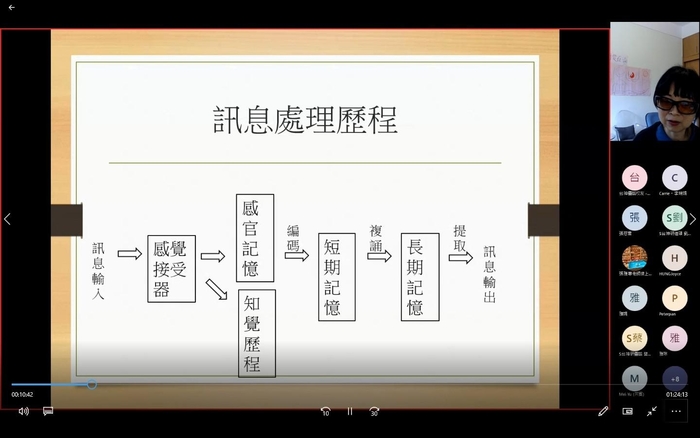 心理學/助人技巧讀書筆記2